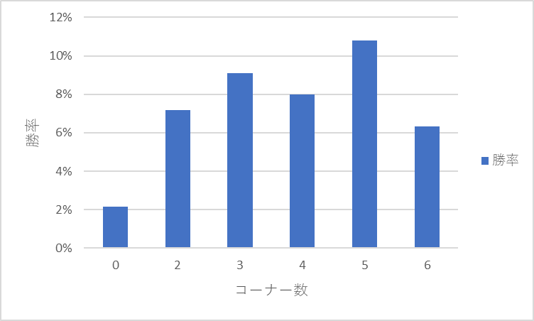 競馬予想における枠の影響のポイント【的中率・回収率を上げる 競馬予想における枠の影響のポイント【的中率・回収率を上げる