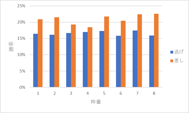 競馬予想における枠の影響のポイント【的中率・回収率を上げるためには】│統計競馬アカデミア