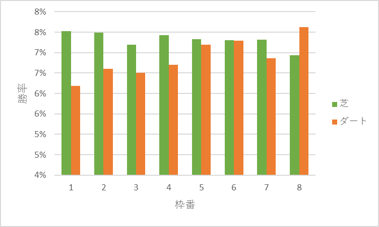 競馬予想における枠の影響のポイント【的中率・回収率を上げるためには】│統計競馬アカデミア