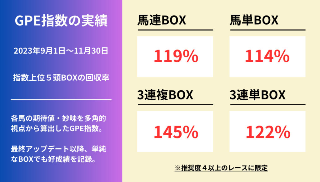 アンサンブル競馬予想のご紹介│統計競馬アカデミア